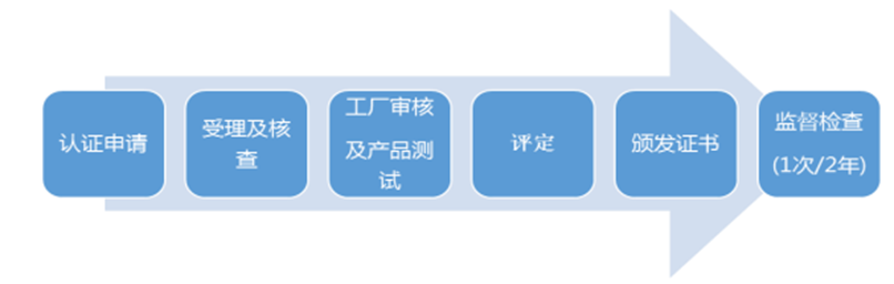 Temu平臺韓國KC認(rèn)證合規(guī)解讀