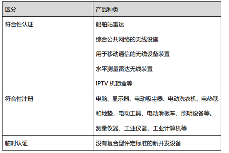 Temu平臺韓國KC認(rèn)證合規(guī)解讀