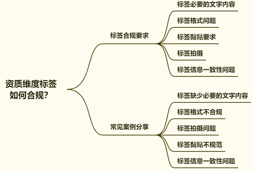 Temu平台资质上传时，标签怎样做到合规？
