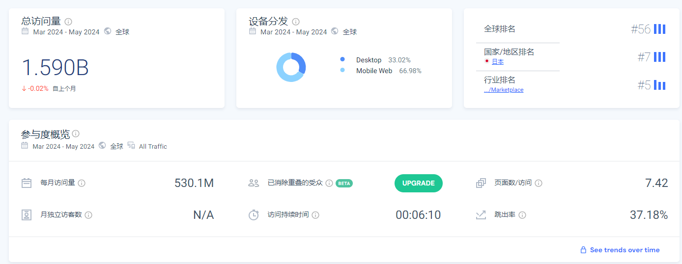 玩转海外营销！日韩跨境电商如何流量破圈