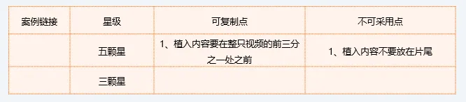 海外网红营销结束之后，如何复盘？数据维度、复盘思路、迭代角度分享