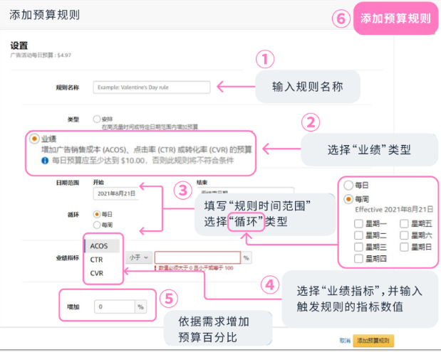 广告预算“所托非品”，如何让TA在合适的地方“发光发热”？