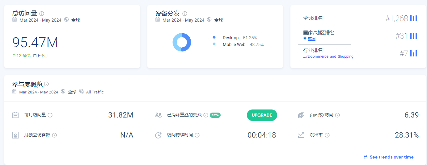 玩转海外营销！日韩跨境电商如何流量破圈