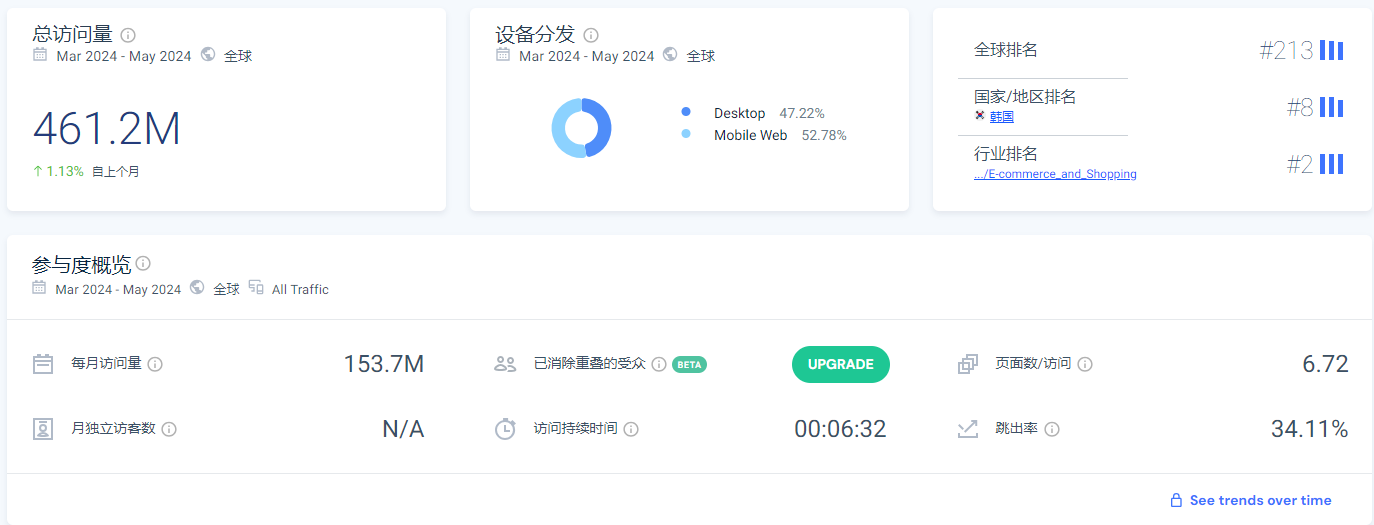 玩转海外营销！日韩跨境电商如何流量破圈