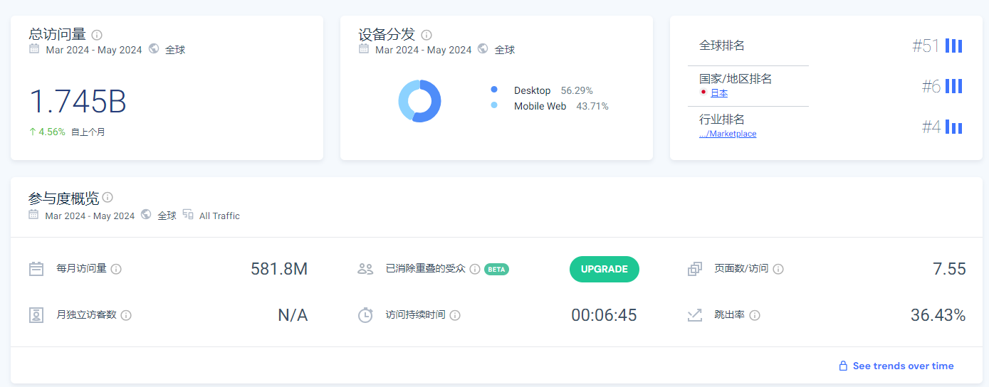 玩转海外营销！日韩跨境电商如何流量破圈