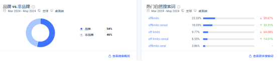 这个叛逆的品牌，在谷物出海赛道无敌了！