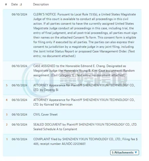 速看!深圳国人卖家发起TRO!旗下专利众多!Keith律所代理新版权画!卖家注意避雷!