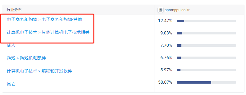 韩国deal站Ppomppu你了解吗?一文全解析