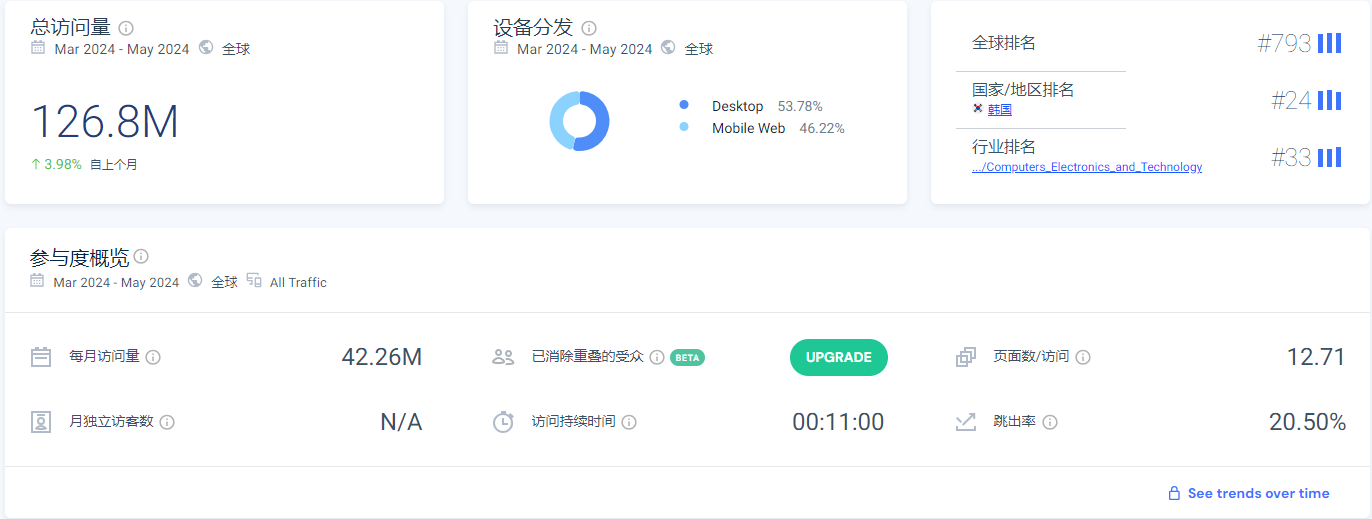 韩国deal站Ppomppu你了解吗?一文全解析