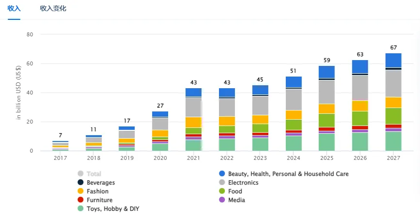 剪开中国厂商的“信息茧房”，揭开印尼市场神秘面纱