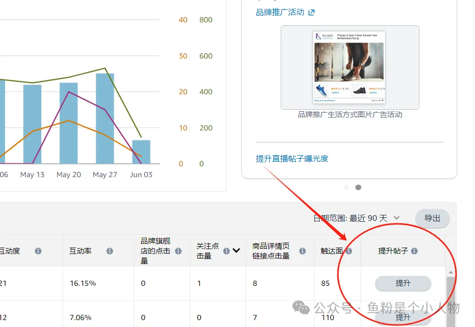 点击率提升40%-超省广告费的推广神器