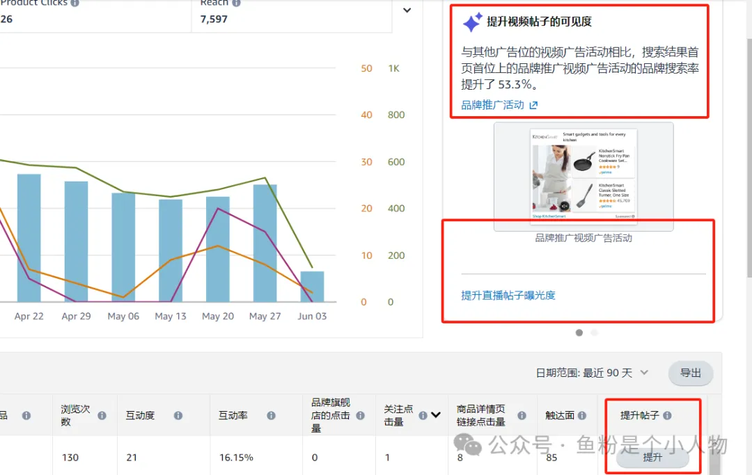 点击率提升40%-超省广告费的推广神器