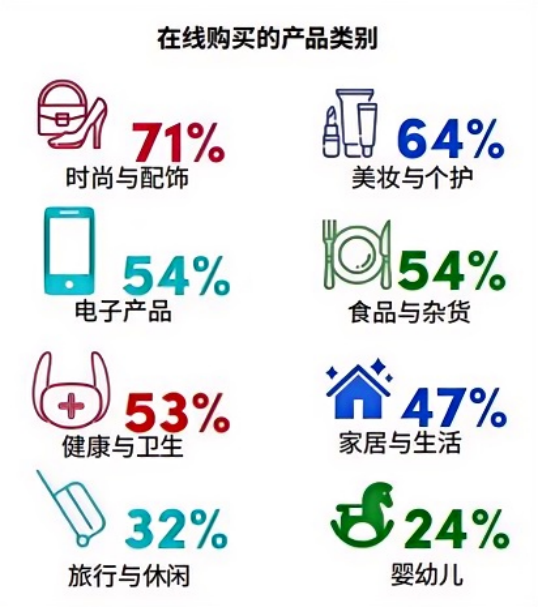 剪开中国厂商的“信息茧房”，揭开印尼市场神秘面纱