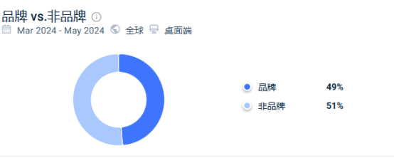 DTC细分市场的胜利，卖创可贴也可以是大生意