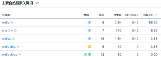DTC细分市场的胜利，卖创可贴也可以是大生意