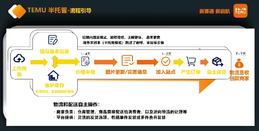 TEMU平台模式剖析：半托管与非半托管模式如何选择？