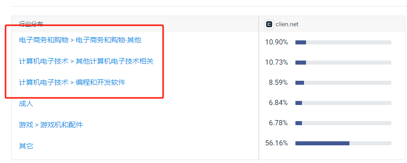 韩国头部deal站Clien，作为跨境卖家的你了解吗？