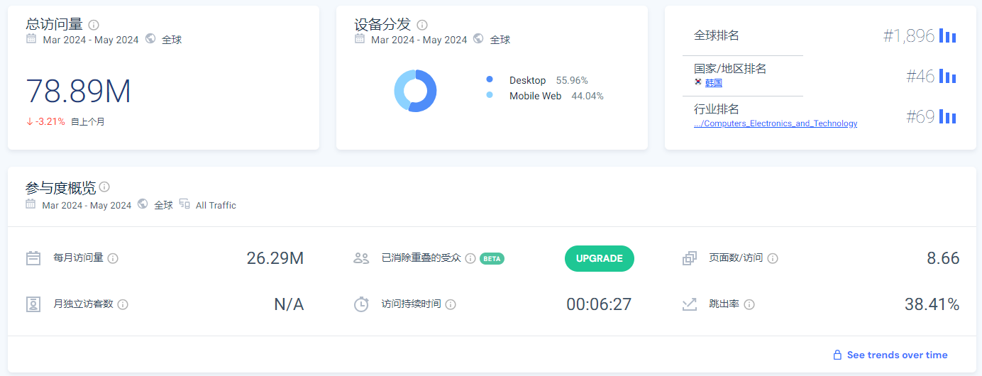 韩国头部deal站Clien，作为跨境卖家的你了解吗？