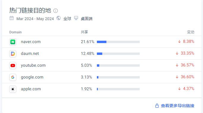 韩国头部deal站Clien，作为跨境卖家的你了解吗？