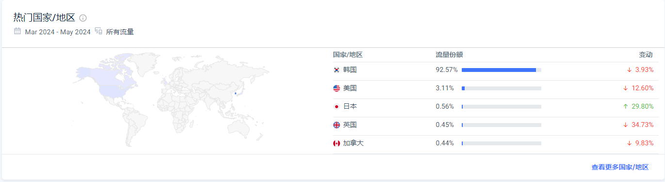 韩国头部deal站Clien，作为跨境卖家的你了解吗？