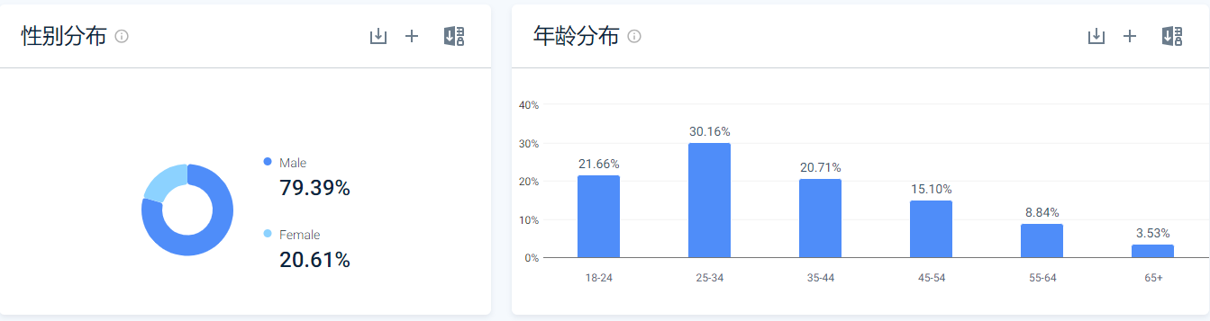 韩国头部deal站Clien，作为跨境卖家的你了解吗？