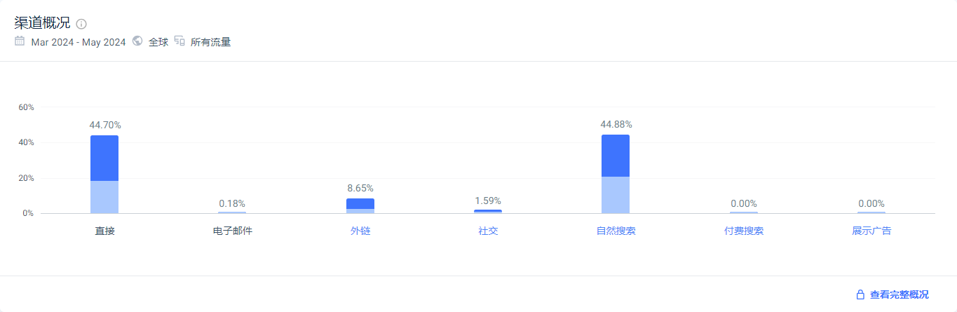 韩国头部deal站Clien，作为跨境卖家的你了解吗？