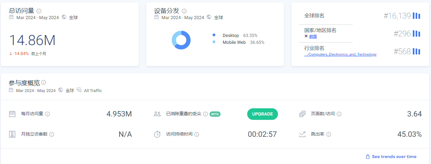 韩国bbs网站Coolenjoy,一文了解网站构造
