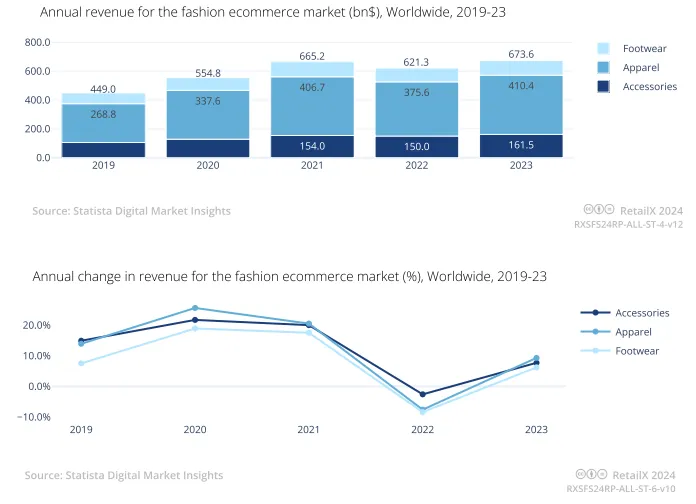 甜心买手、It girl...女装出海必须抢着合作的三位红人