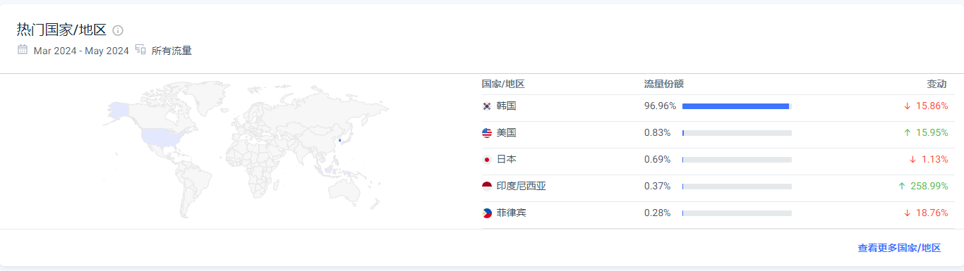 韩国bbs网站Coolenjoy,一文了解网站构造