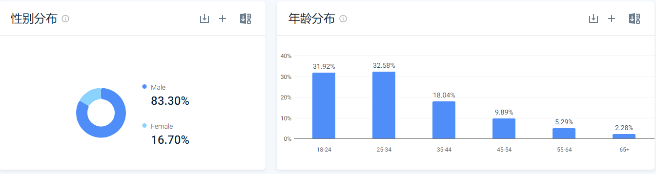 韩国bbs网站Coolenjoy,一文了解网站构造