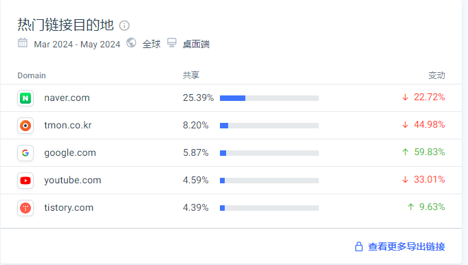 韩国bbs网站Coolenjoy,一文了解网站构造