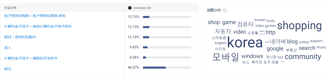 韩国bbs网站Coolenjoy,一文了解网站构造