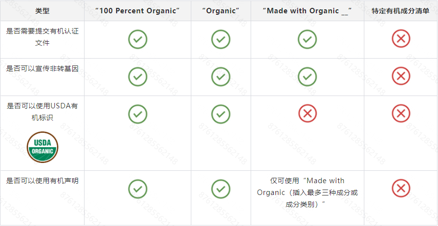 Temu平台美国农业部(USDA)有机认证合规解读