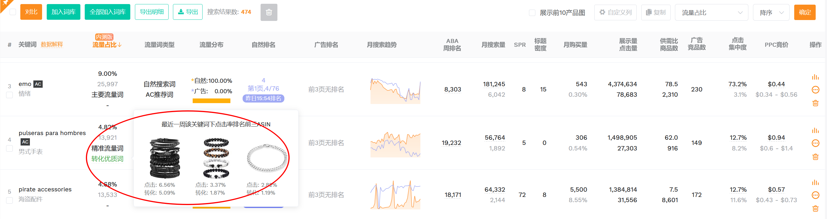 预算优化两步走，合理分配流量