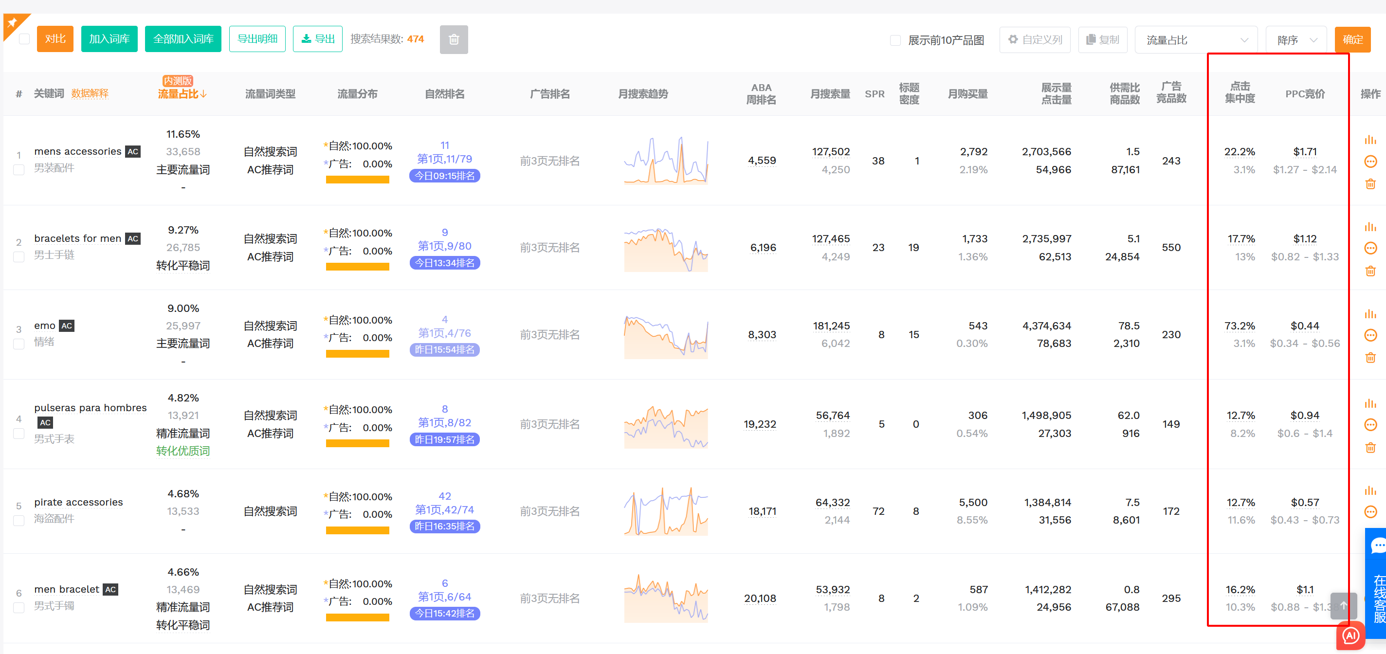 预算优化两步走，合理分配流量