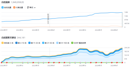 让人“上瘾”的毛绒玩具，年营收上亿欧！