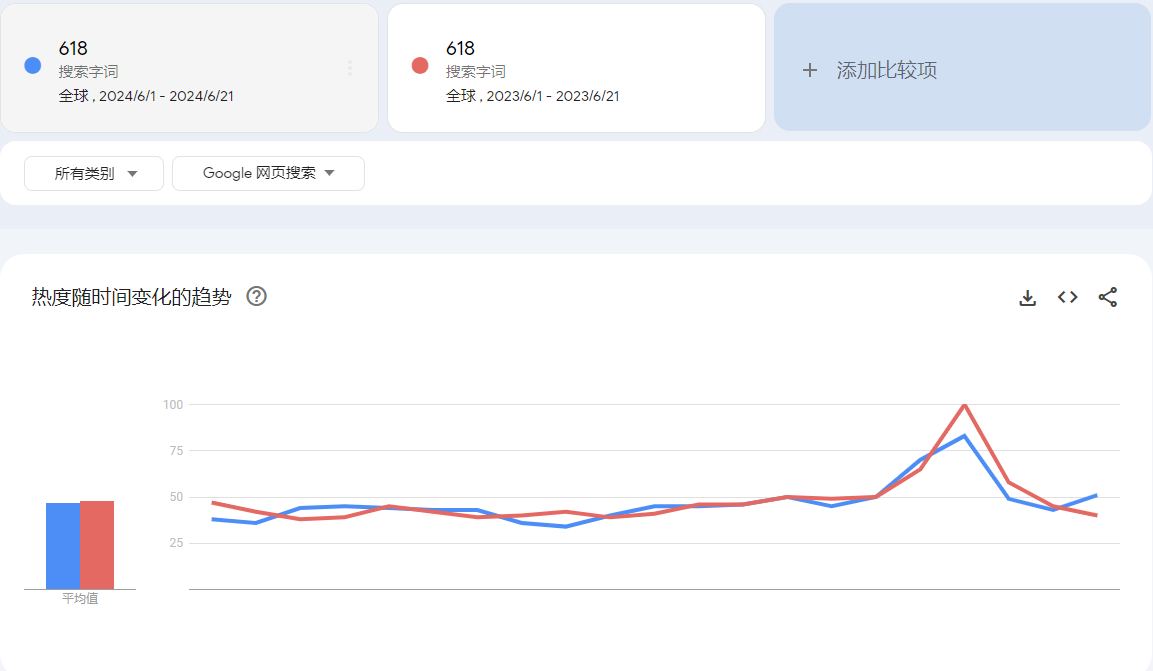 2024年跨境618收成慘淡，背后原因究竟為何？