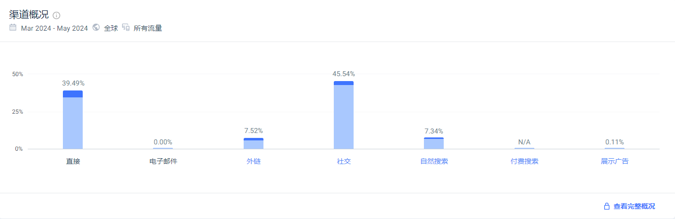 做俄语市场的跨境商家，VK才是你的首选