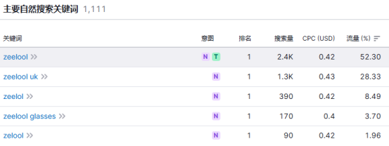 一个河南品牌,做到眼镜跨境第一?!
