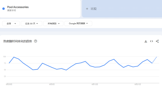 户外泳池品类跨境大爆发，在“风口浪尖”狂奔！