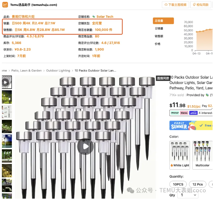 TEMU选品5大方法你会了吗？