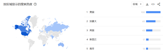 户外泳池品类跨境大爆发，在“风口浪尖”狂奔！
