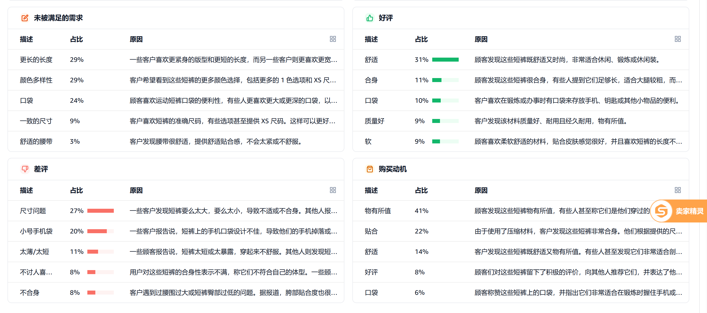 亚马逊品牌进化论