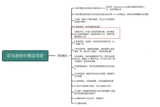 对标temu？亚马逊即将开通低价商城，众多卖家受邀入局！