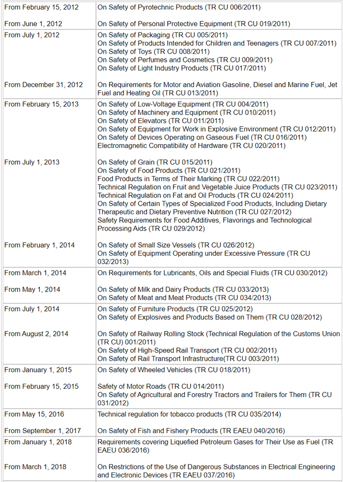 Temu平台欧亚经济联盟EAC（CU-TR）认证合规指引