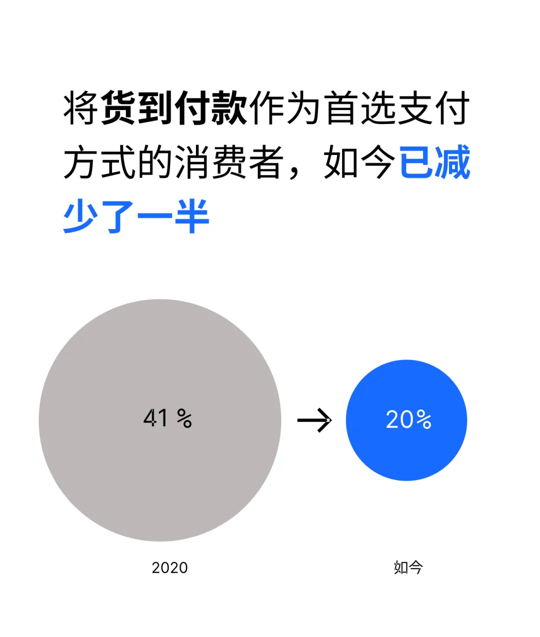 Checkout.com 最新报告出炉｜一手数据讲述2024中东北非地区的消费现状