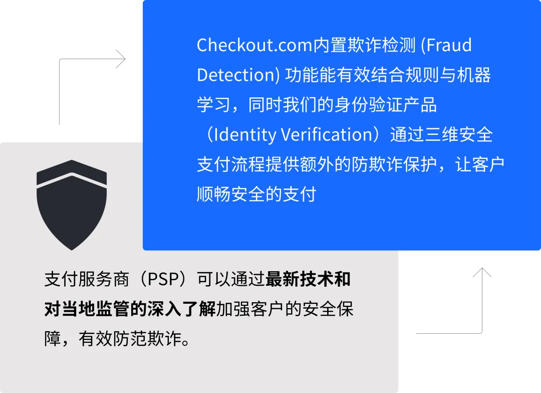 Checkout.com 最新报告出炉｜一手数据讲述2024中东北非地区的消费现状