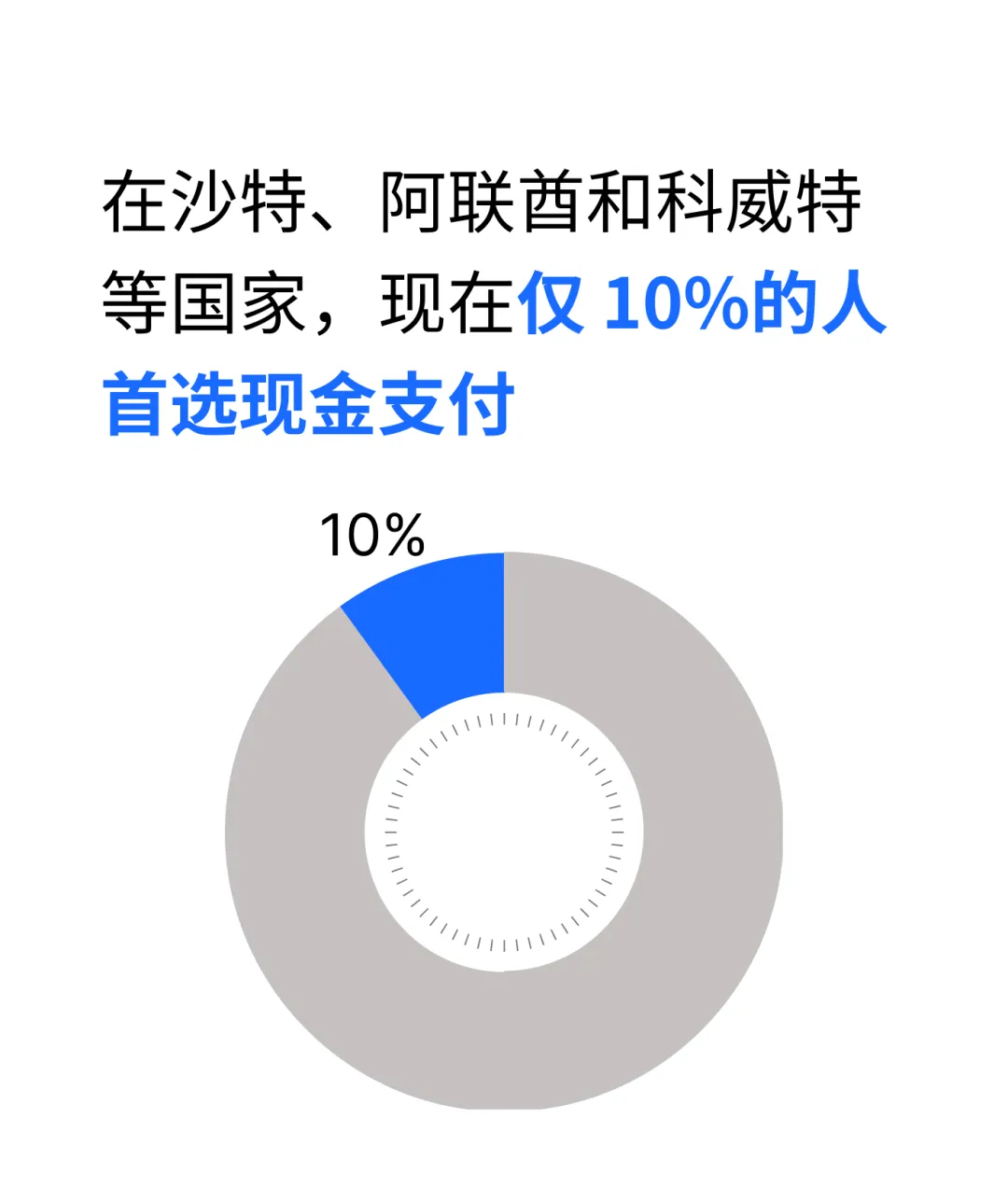 Checkout.com 最新报告出炉｜一手数据讲述2024中东北非地区的消费现状