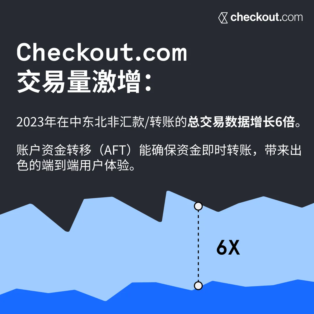 Checkout.com 最新报告出炉｜一手数据讲述2024中东北非地区的消费现状