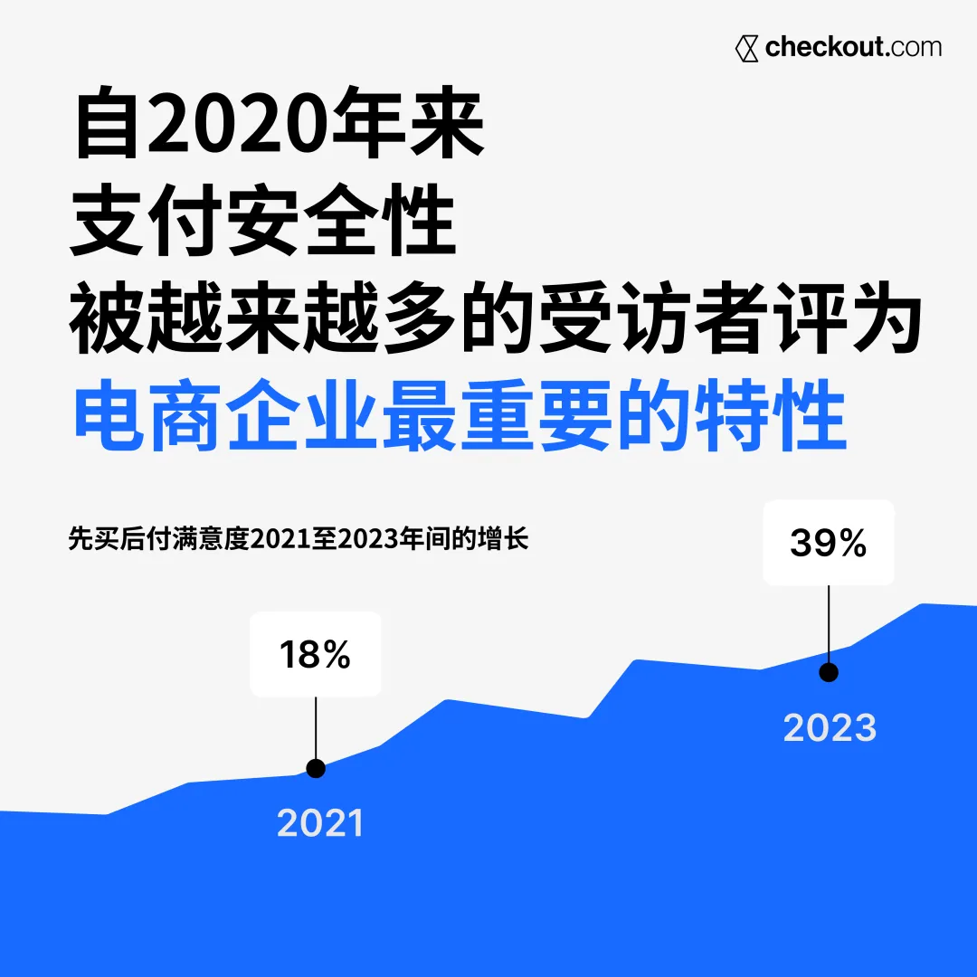 Checkout.com 最新报告出炉｜一手数据讲述2024中东北非地区的消费现状